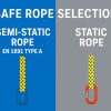 So sánh dây Static rope và Semi Static rope
